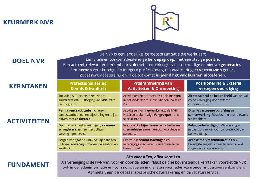 NVR Huis Def